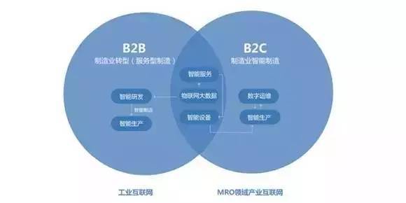 外贸获客神器：工具类型、策略与成功案例解析